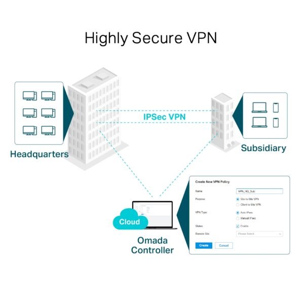 TP-LINK ER7206 Omada Gigabit VPN Router - Image 4