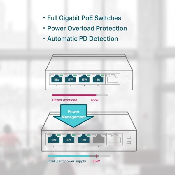 TP-LINK TL-SG1005P 5-Port Gigabit Desktop Switch with 4-Port PoE+ - Image 4
